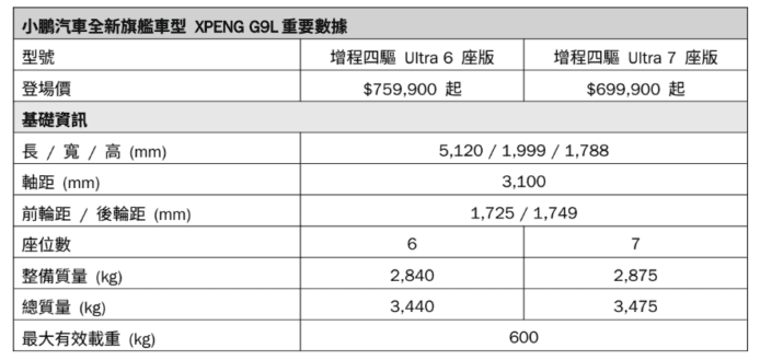 XPENG G9L 增程 SUV 香港發佈重要亮點.