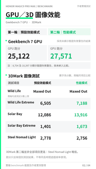HONOR Magic9 Pro 開箱相片.
