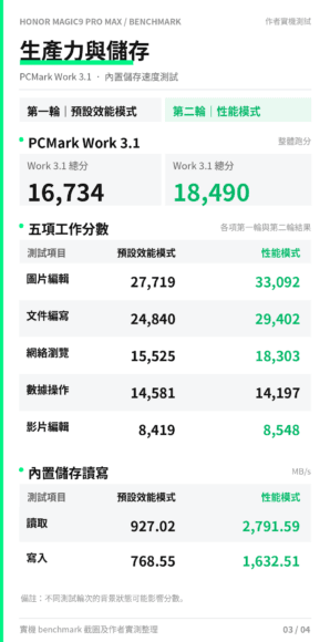 生產力與存取效率 HONOR Magic9 Pro Max 開箱相關影像.