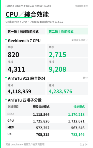 HONOR Magic9 Pro Max 開箱影像 多焦段拍攝實測.