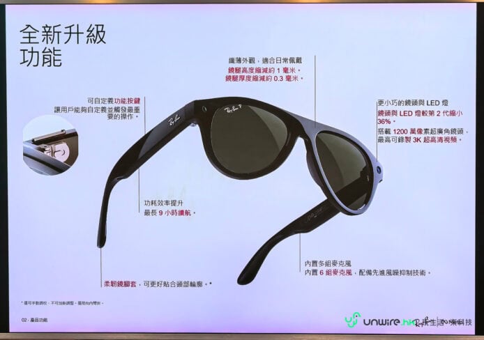 Ray-Ban Meta 三代智能眼鏡展示.