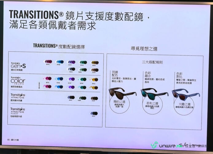 多款Transmissions鏡片支援不同度數.
