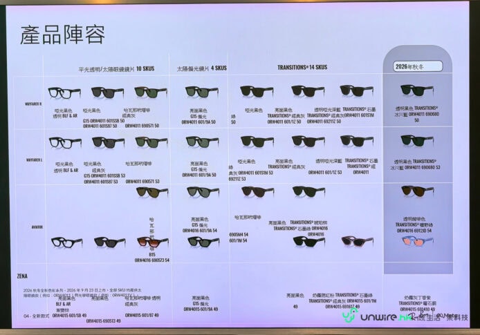 多款Ray-Ban智能眼鏡展示圖.