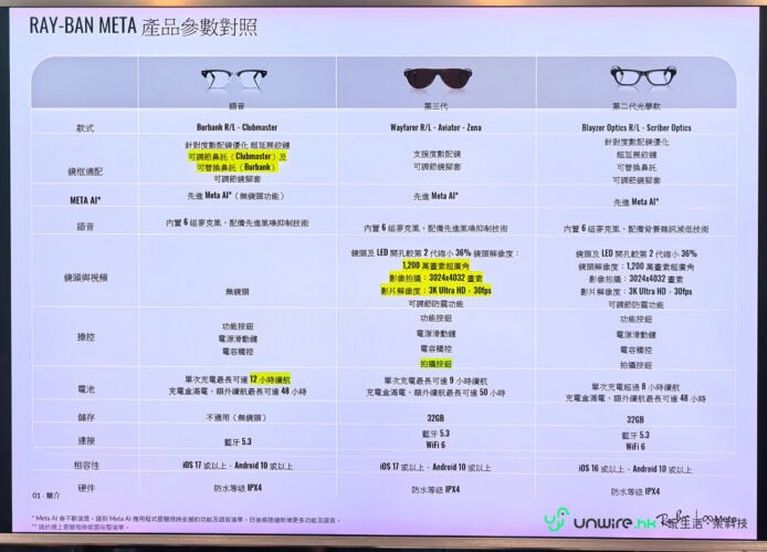Ray-Ban Meta智能眼鏡產品比較圖.