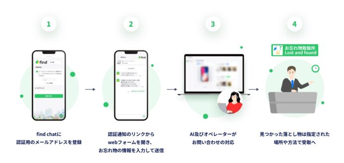 AI失物搜尋系統演示 成田機場AI失物搜尋界面展示.