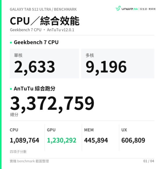 Samsung Galaxy Tab S12 Ultra 評 Galaxy Tab S12 Ultra 性能測試數據.