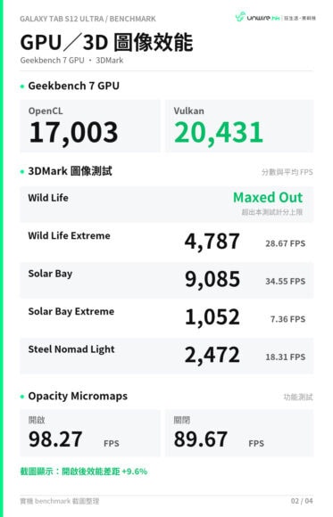 Galaxy Tab S12 Ultra 性能測試數據.
