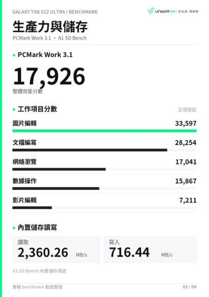 Samsung Galaxy Tab S12 Ultra 性 Samsung Galaxy Tab S12 Ultra 性能測試數據.